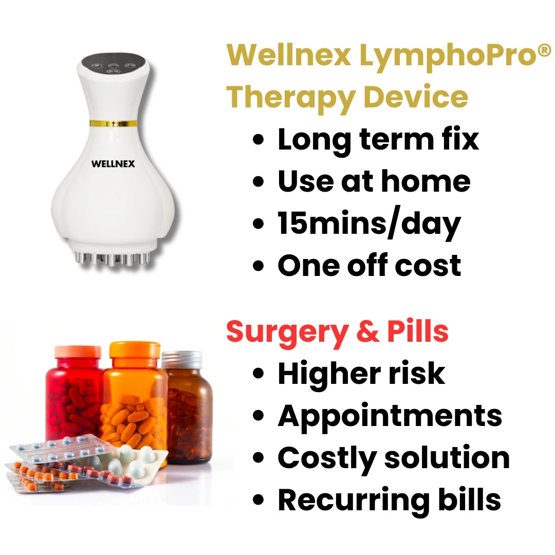 Wellnex LymphoPro® Therapy Device